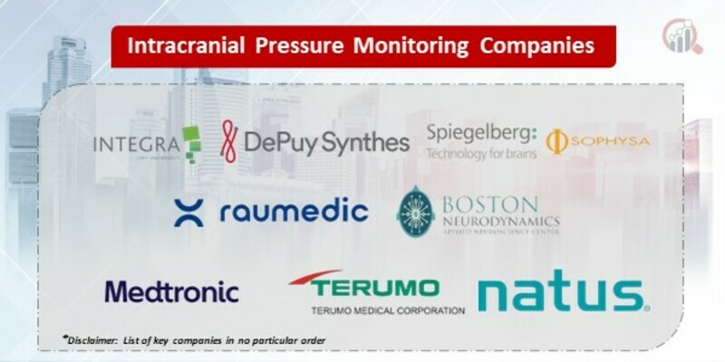 Intracranial Pressure Monitoring Key Companies