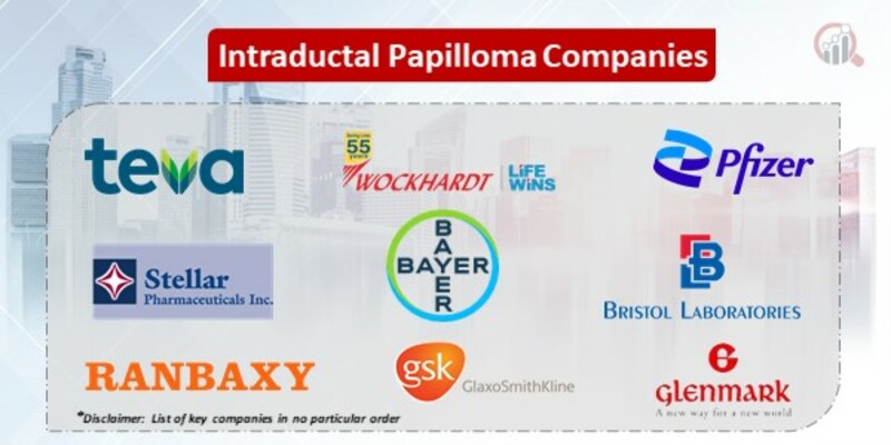 Intraductal Papilloma Key Companies