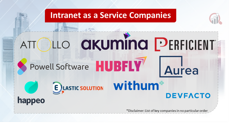 Intranet as a Service (IaaS) companies