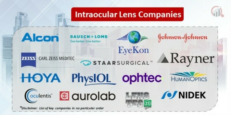 Intraocular Lens Key Companies