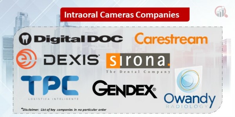 Intraoral cameras Key Companies