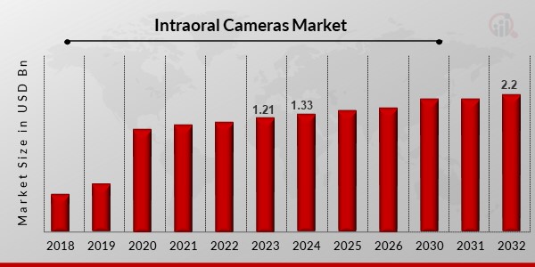 Intraoral Cameras Market1