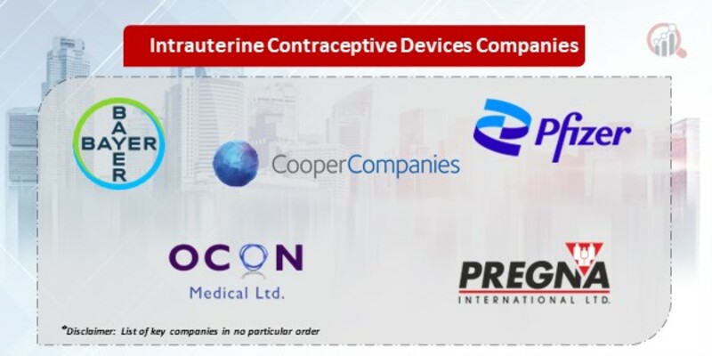 Intrauterine Contraceptive Devices Companies