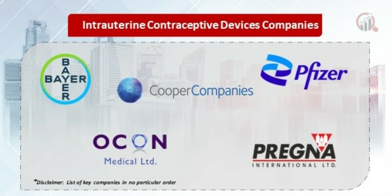 Intrauterine Contraceptive Devices Companies