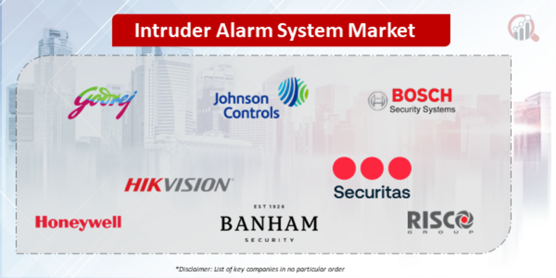 Intruder Alarm System Companies