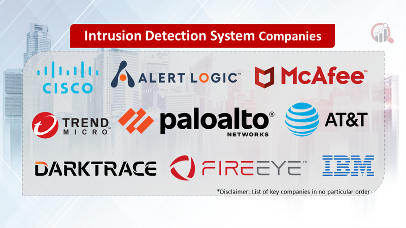 Intrusion Detection System Companies