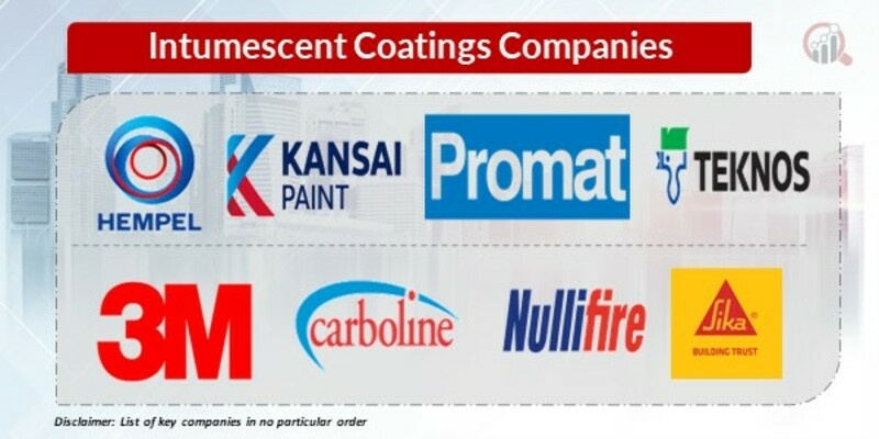 Intumescent Coatings key Companies