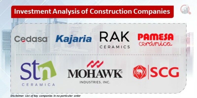 Investment Analysis of Construction Industry in Indonesia