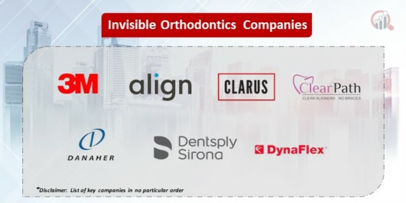 Invisible Orthodontics Key Companies
