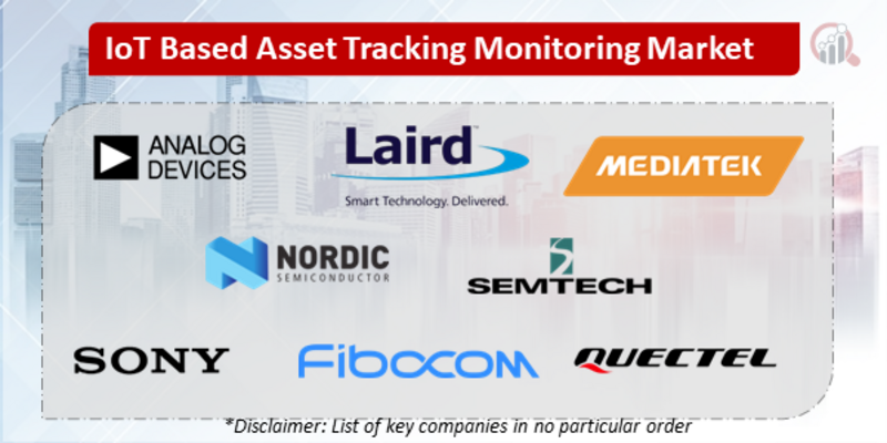 IoT-Based Asset Tracking & Monitoring Companies