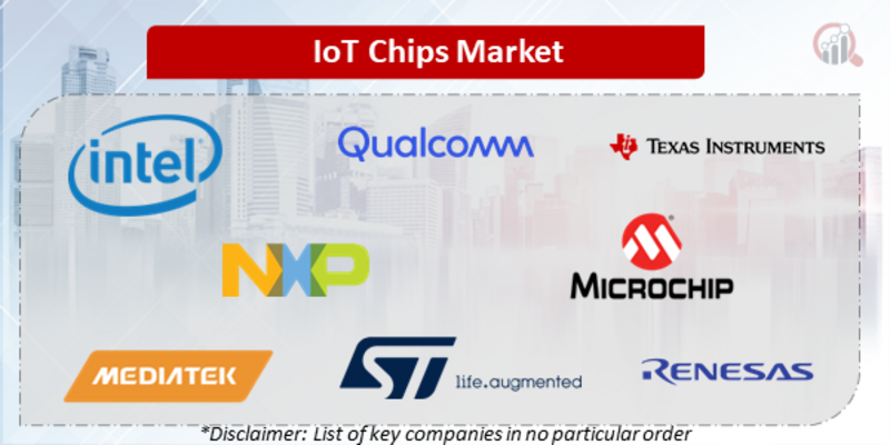 IoT Chips Companies
