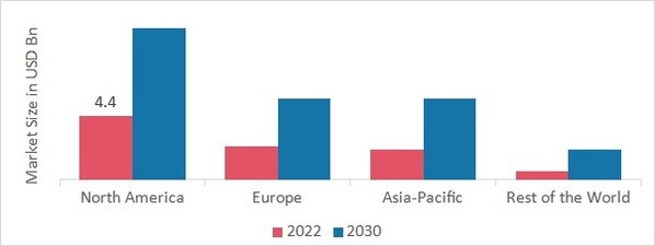 IoT Cloud Platform Market SHARE BY REGION 2022