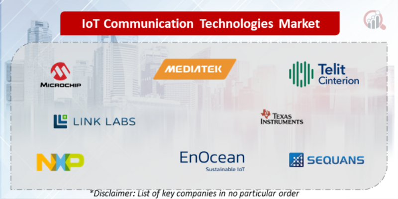 IoT Communication Technologies Companies