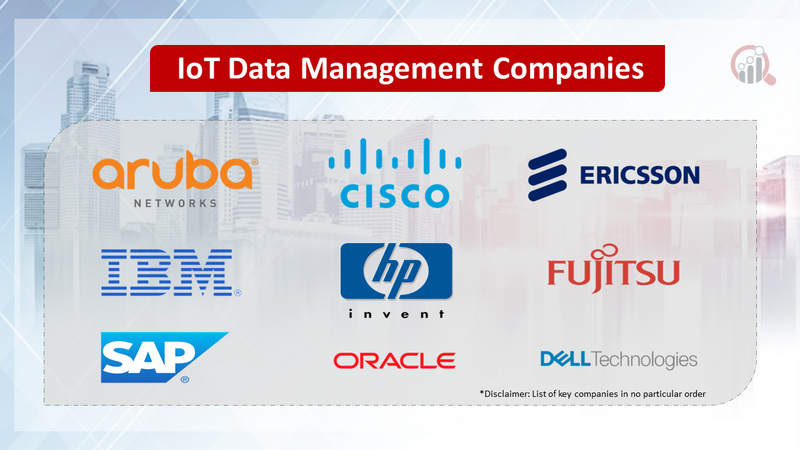 IoT Data Management Companies