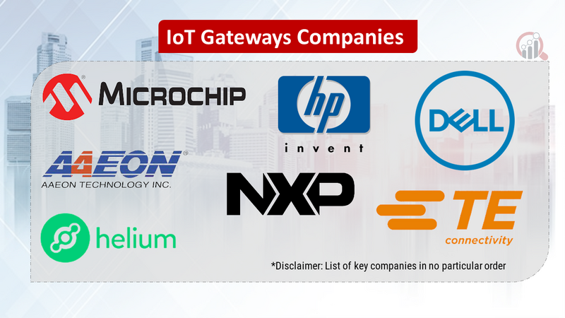 IoT gateways companies