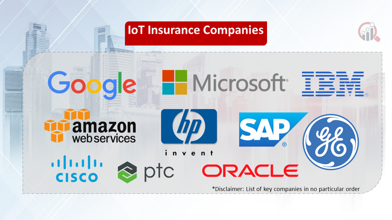 IoT Insurance companies