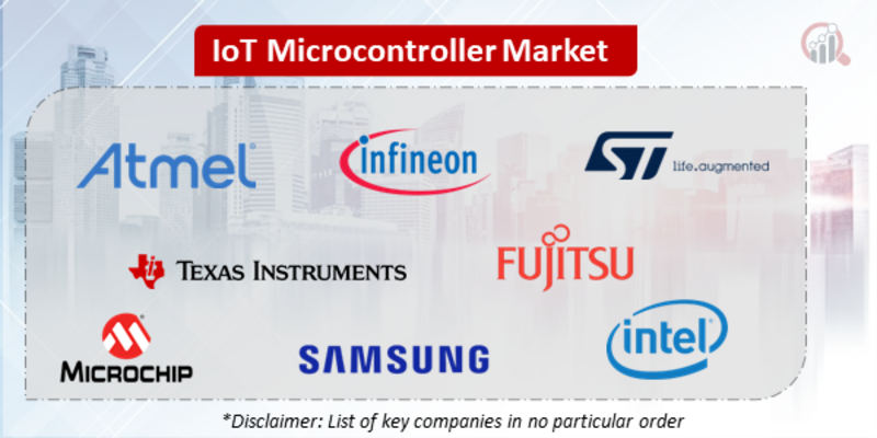 IoT Microcontroller Companies