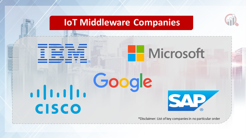 IoT Middleware Companies