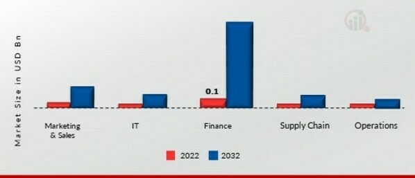 IoT Monetization Market