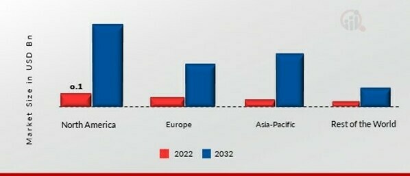 IoT Monetization Market