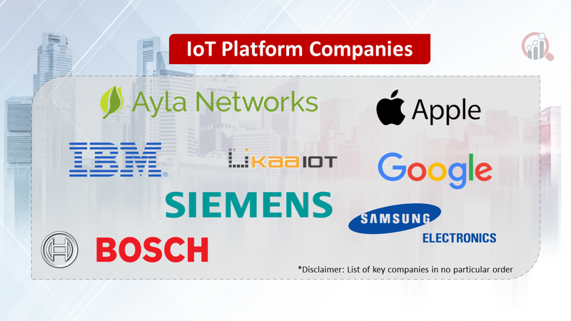 IoT Platform Companies