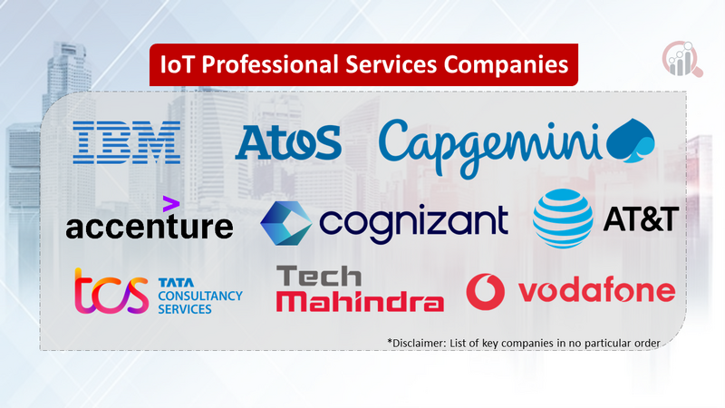 IoT Professional Services Companies
