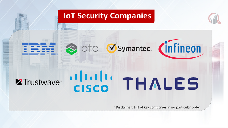 IoT Security companies