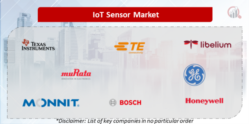 IoT Sensor Companies