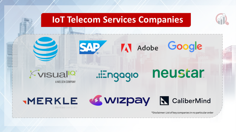 IoT Telecom Services Companies
