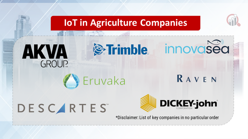 IoT in Agriculture Companies