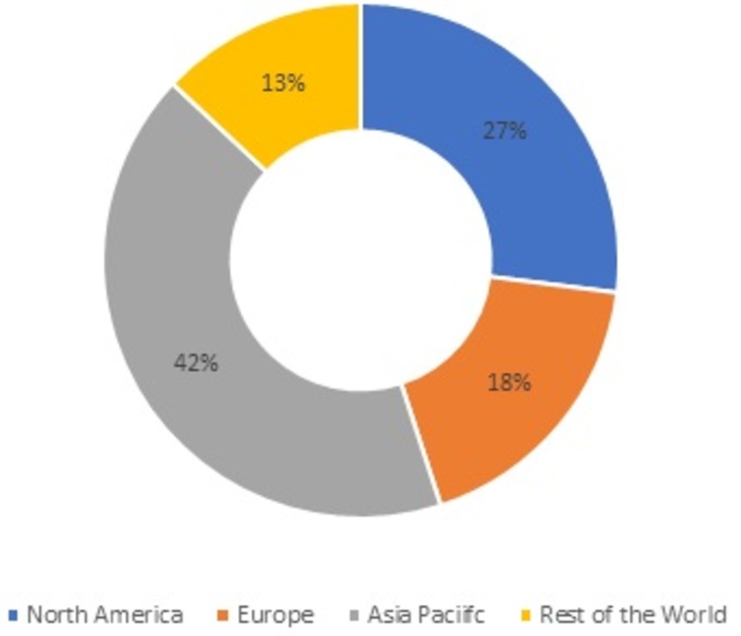 IoT in Consumer Electronics Market Share, by Region, 2021