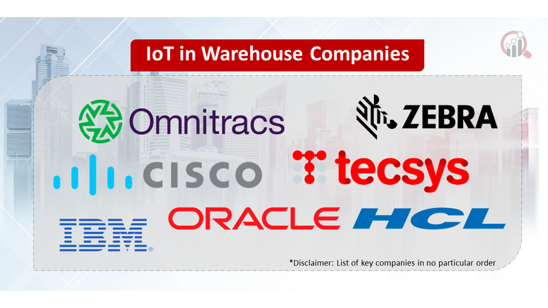 IoT in Warehouse Companies
