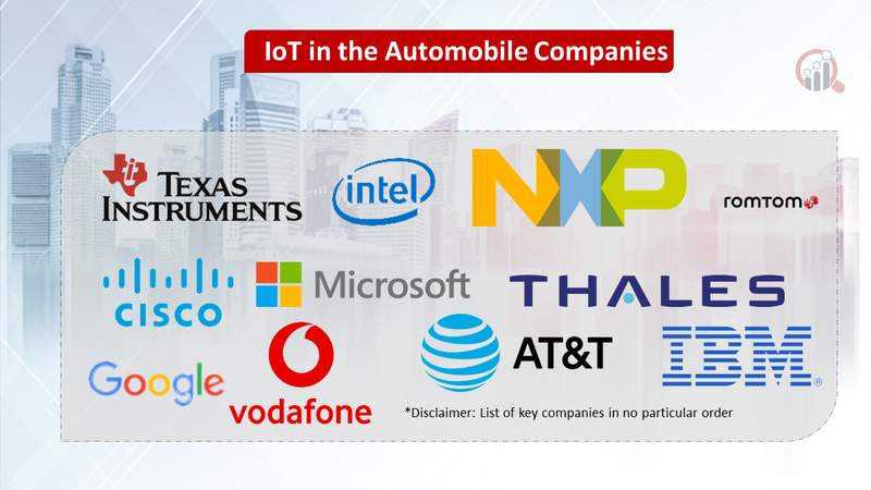 IoT in Automobile Market