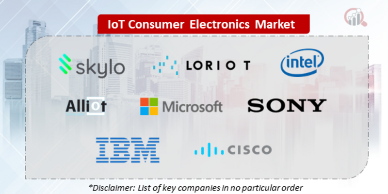 IoT in Consumer Electronics Companies