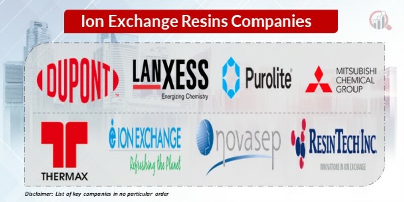 Ion Exchange Resins Key Companies