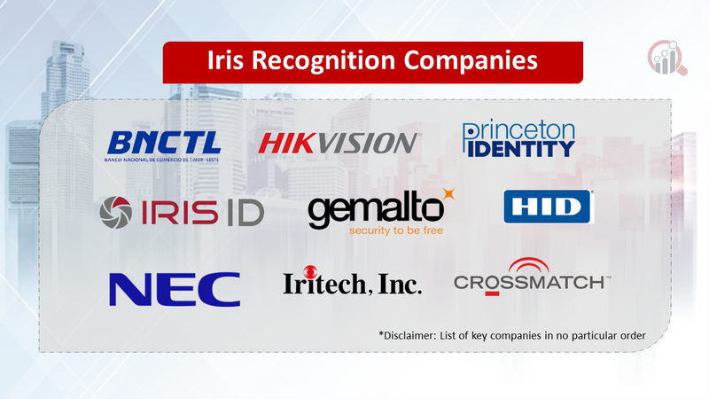 Iris Recognition Companies