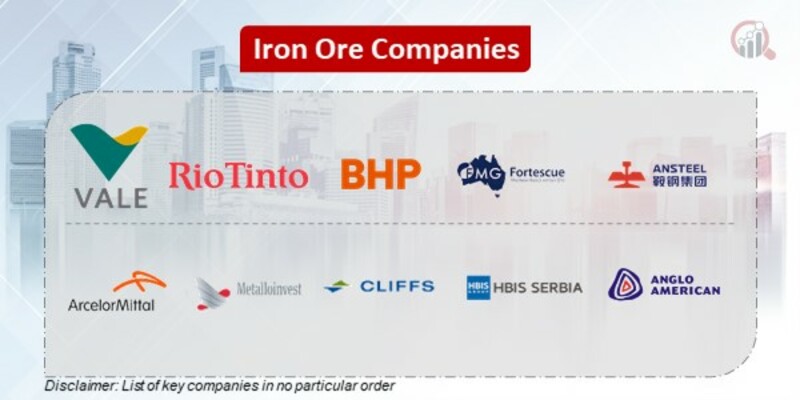 Iron Ore Key Companies