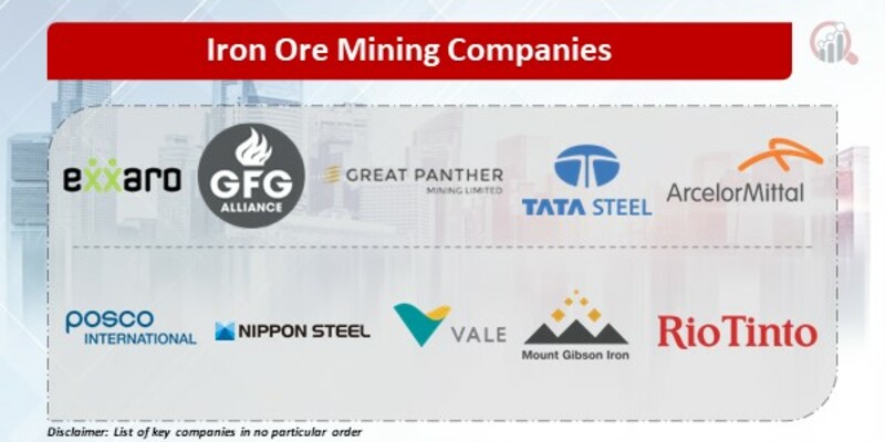 Iron Ore Mining Companies