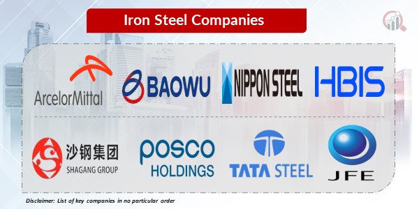 Iron and steel Key companies