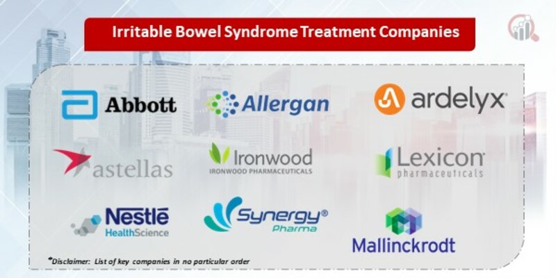 Irritable Bowel Syndrome Treatment Key Companies