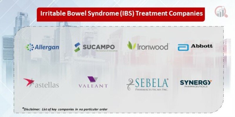 Irritable Bowel Syndrome (Ibs) Treatment Market