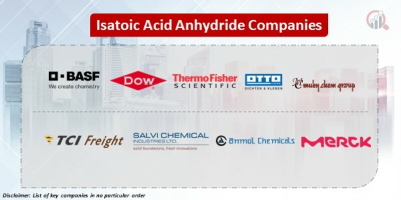 Isatoic Acid Anhydride Key Companies