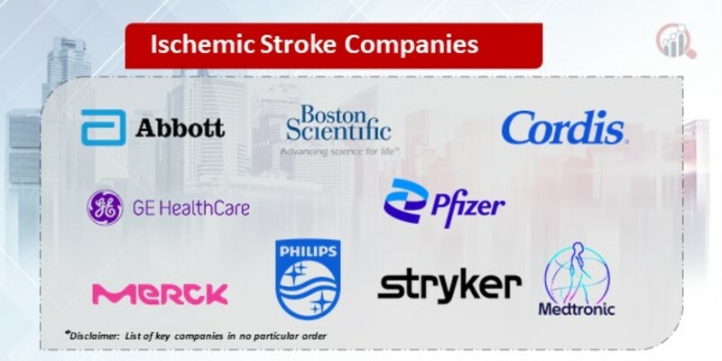 Ischemic Stroke Companies