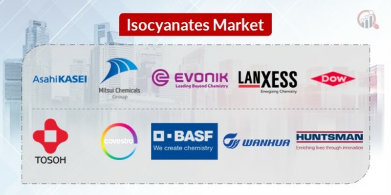 Isocyanates Key Companies