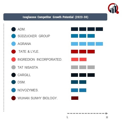 Isoglucose Company