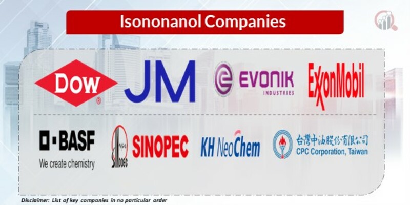 Isononanol Key Companies