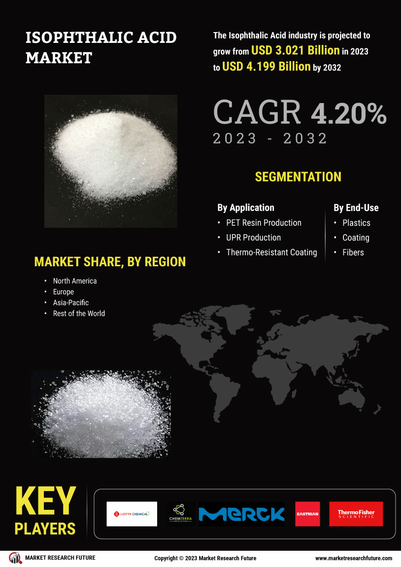 Isophthalic Acid Market