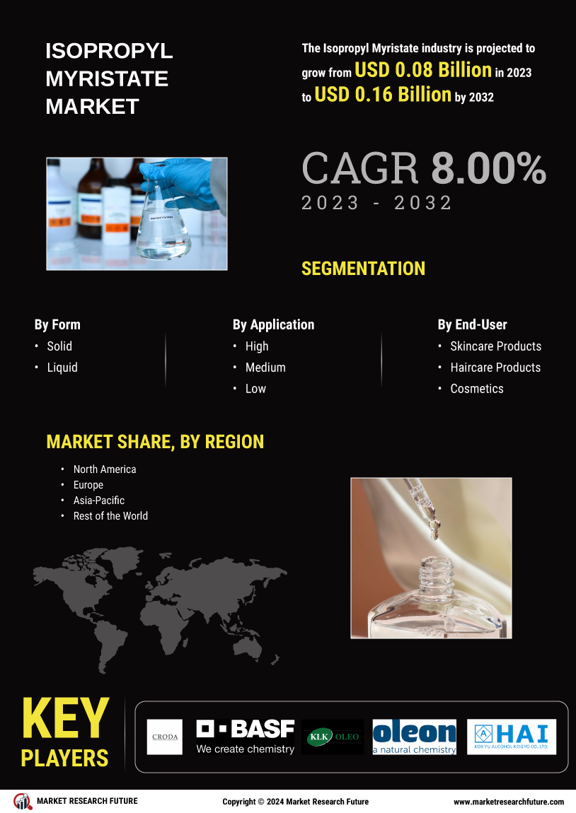 Isopropyl Myristate Market