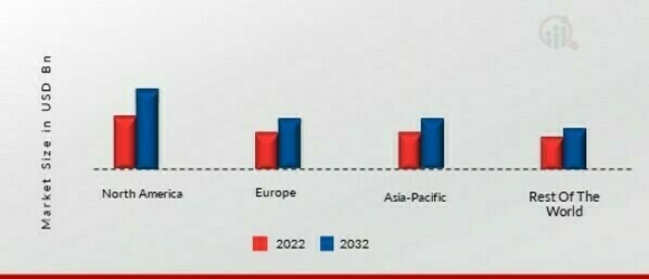 ISOPROPYL ALCOHOL MARKET SHARE BY REGION