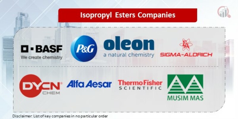 Isopropyl Esters Key Companies